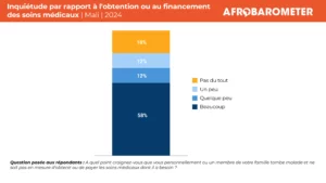 Le Mali face à la santé universelle : progrès et défis persistants