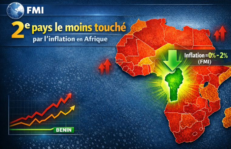 Résilience économique : le succès du bénin face à la hausse des prix