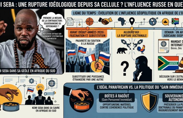 Kemi Seba et le défi de l&rsquo;autonomie : un tournant doctrinal face à l&rsquo;influence russe