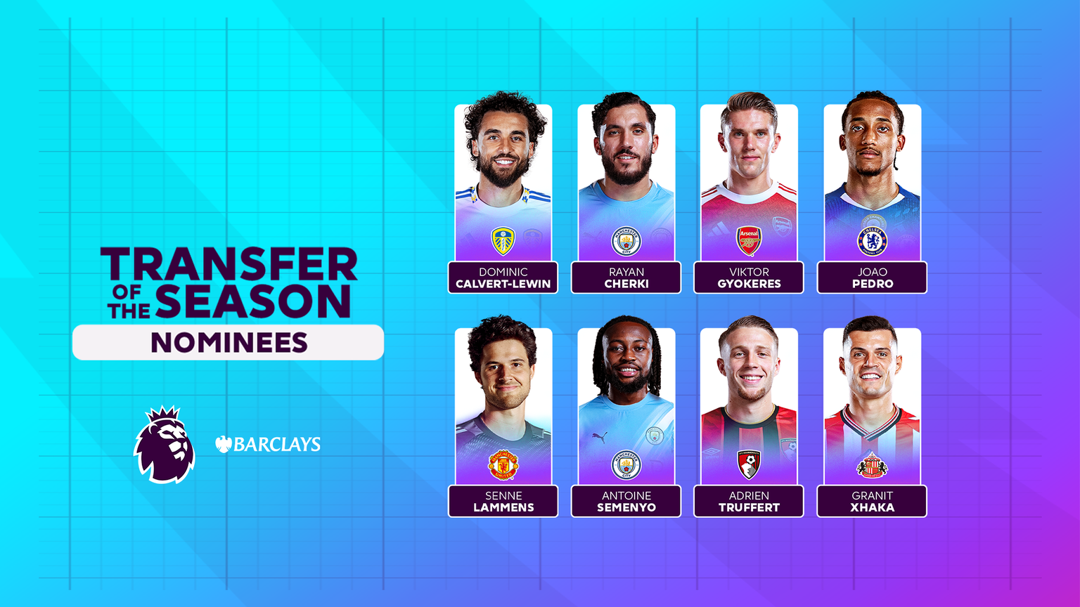 Antoine semenyo brille parmi les meilleurs transferts de la saison en Premier League