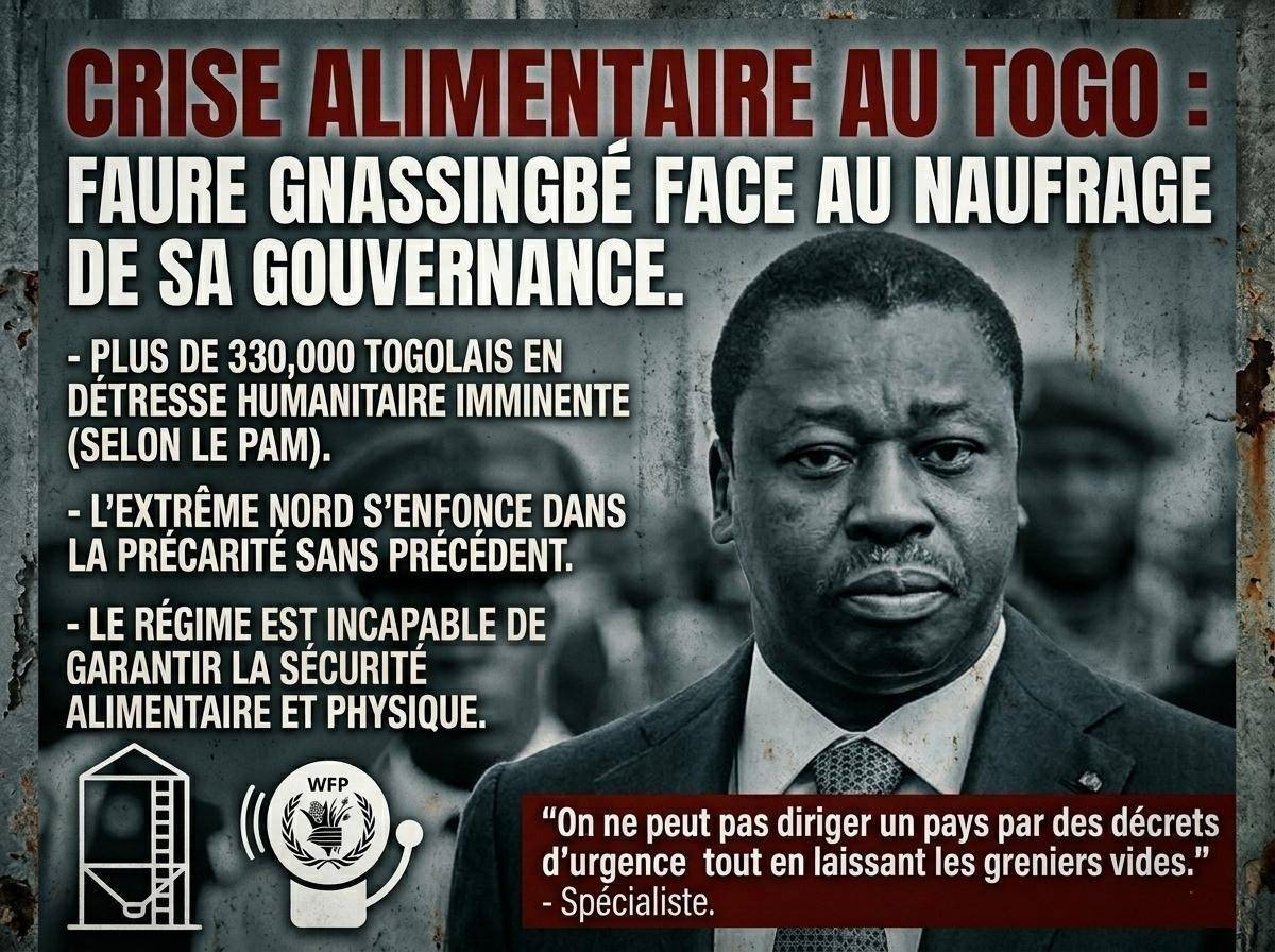 Sécurité alimentaire au Togo : le pouvoir de Faure Gnassingbé sous le feu des critiques