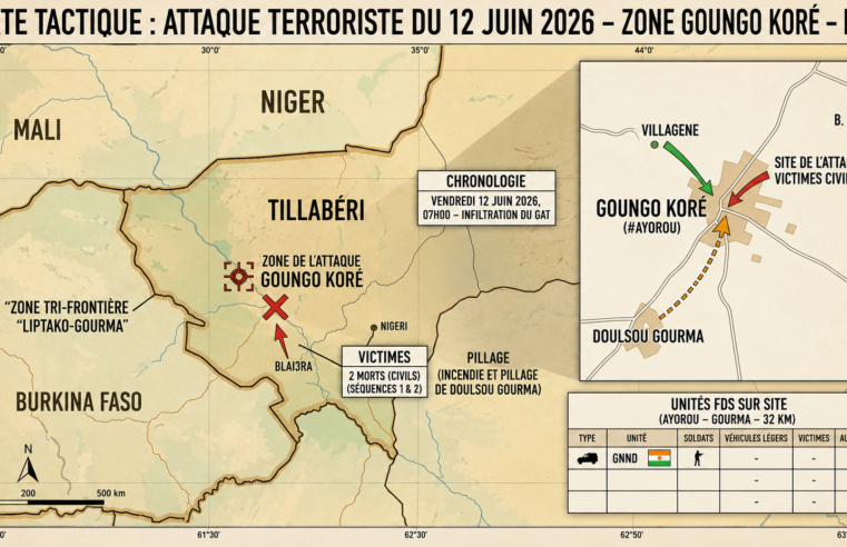 Nouvelle attaque meurtrière à Ayorou, deux civils tués au Niger