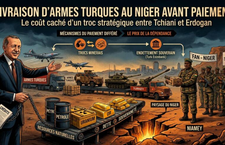 Armes turques au Niger : les dessous d&rsquo;un crédit stratégique entre Tchiani et Erdogan