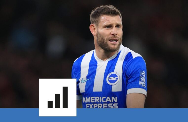 James Milner quitte le football professionnel après une carrière historique