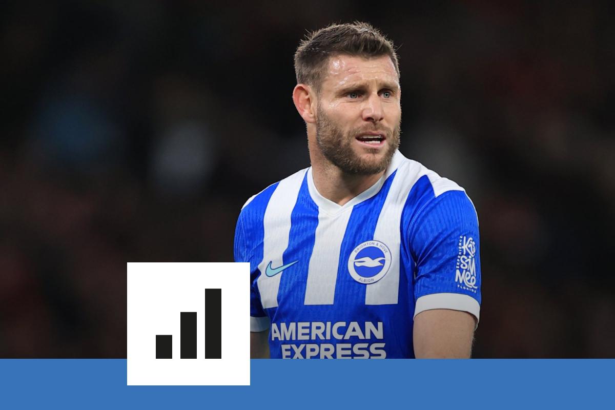James Milner quitte le football professionnel après une carrière historique