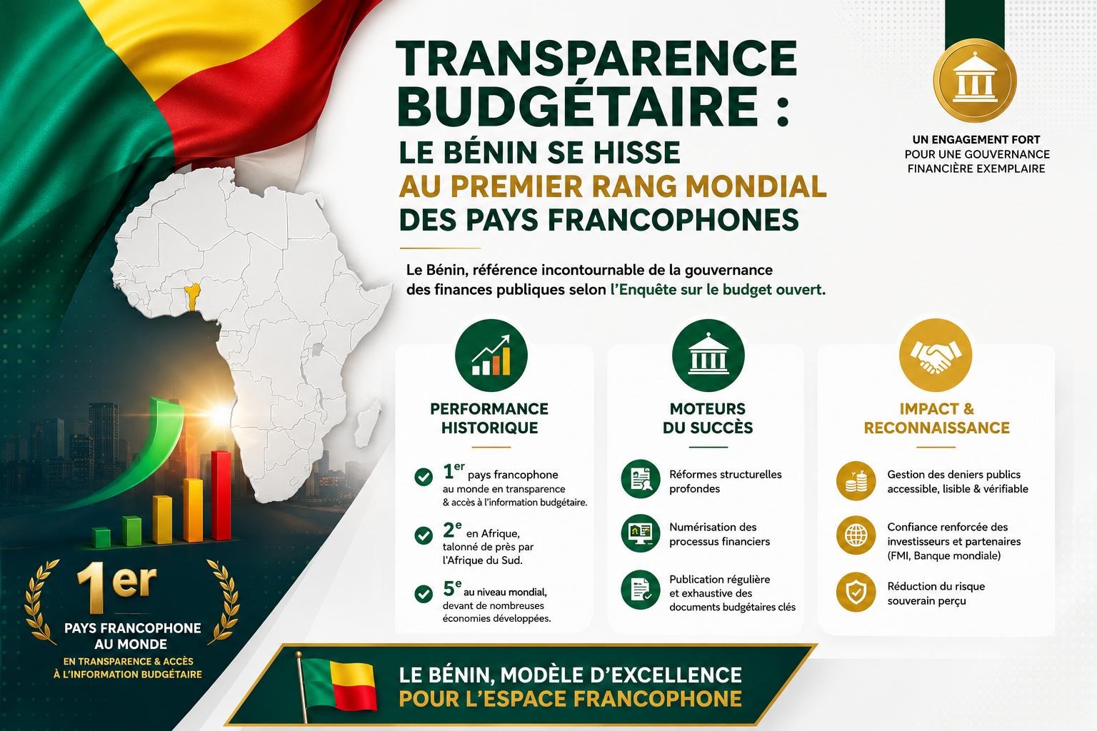 Le Bénin, pionnier mondial de la transparence budgétaire dans l&rsquo;espace francophone