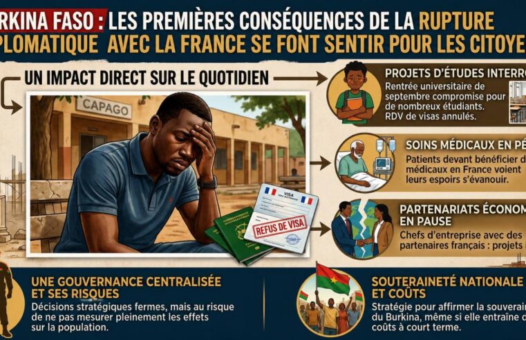 Les répercussions concrètes de la crise diplomatique entre le Burkina Faso et la France sur la population
