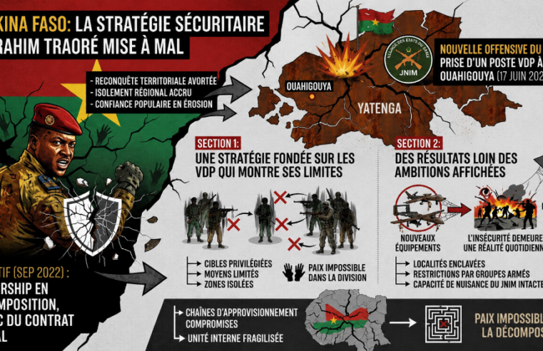Burkina Faso : l&rsquo;intensification des défis sécuritaires et l&rsquo;examen de la stratégie nationale