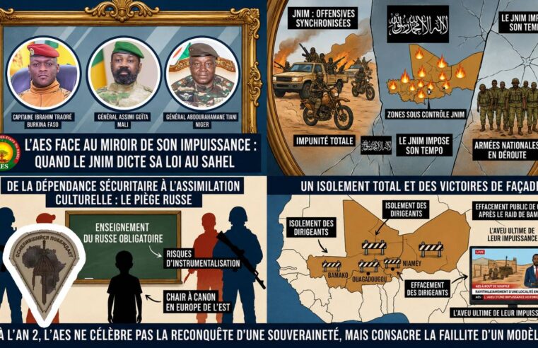 L’AES et le Sahel : quand la terreur dicte sa loi aux juntes militaires