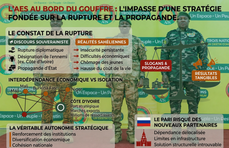 L&rsquo;AES en quête de légitimité : quand la propagande masque l&rsquo;échec stratégique