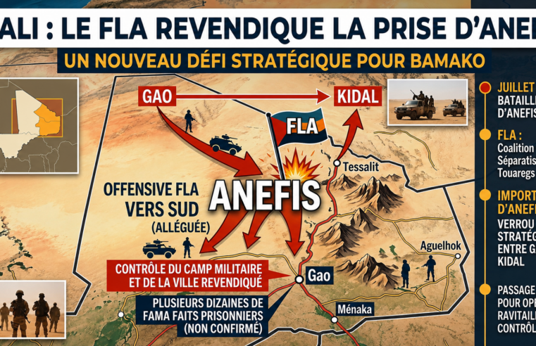 Le Mali confronté à une double offensive : Anefis revendiquée, Kéniéroba sous assaut