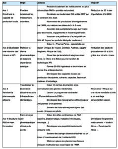 Vue aérienne d’une usine pharmaceutique africaine moderne