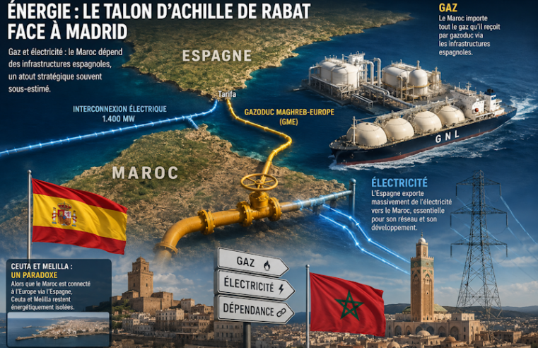 La dépendance énergétique du Maroc vis-à-vis de l&rsquo;espagne, un atout caché dans les tensions bilatérales